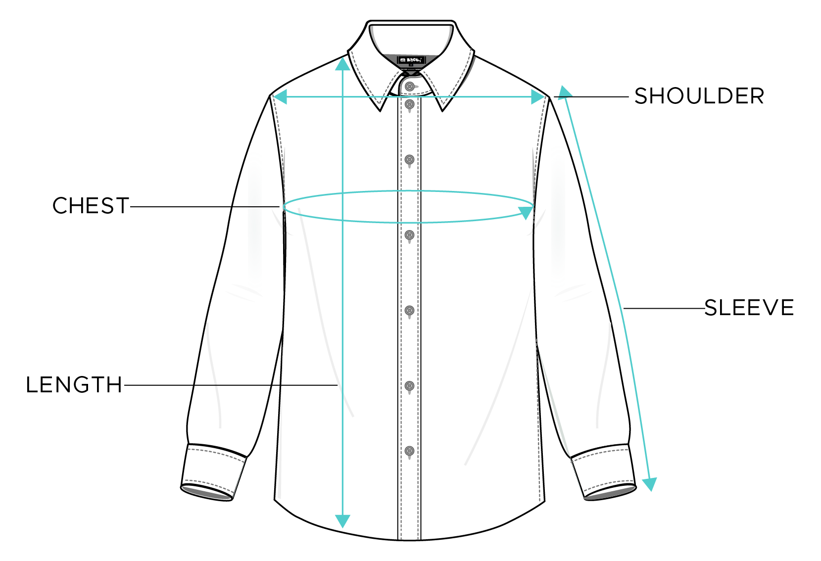 How to Measure